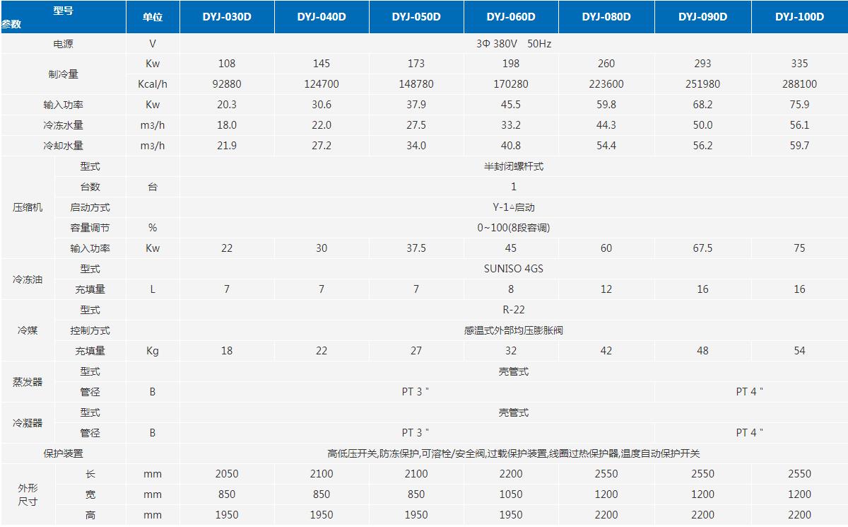 螺桿式冷水機參數表