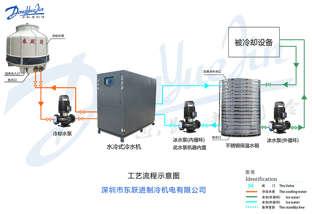 型材氧化冷水機安裝示意圖